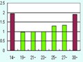 女性は50歳までにBMI 23.5-24.9をめざそう
