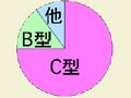 C型肝炎の基礎知識と対処法
