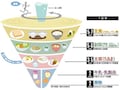 理想の食生活に近づけるコツ