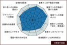 不動産会社を評価する「通信簿」とは？