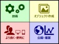 ホームページ作成に必要な4つの基礎知識