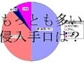 犯罪情勢に見る侵入犯罪の今と“補助錠”対策