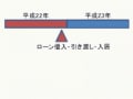 要注意！住宅ローン減税は入居時期で変わる