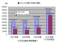 絶好調！フラット35Sの実力は？