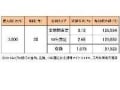 変動から固定金利への切り替えはハードルが高い!?