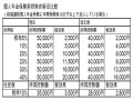 賢くお金を貯めるなら年末までに個人年金保険加入!!