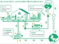 TOTO　「節水で節電？」