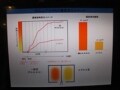 積水ハウス（3）　空気環境配慮仕様「エアキス」