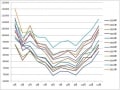 1月に人口が減るのはなぜ!?出生と死亡の不思議