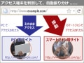 PC版とスマートフォン版サイトを自動で切り替える方法