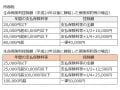 生命保険料控除は配偶者が契約者でも受けられる？