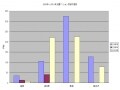 2012年リゾート市場は回復の兆し