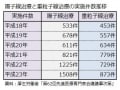 先進医療の最新事情（実施数・費用他）