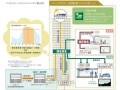 三井レジが医療サービスと新エネルギーシステムを導入