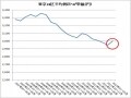 どうなる？2013年のアパートマンション経営vol.2