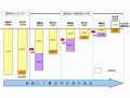 株の譲渡損失を繰越控除するには？申告書の記入例
