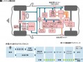 電気自動車とは？