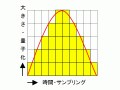 ハイレゾ音源とは？