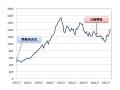 東京五輪（2020年夏）で、日本株は上昇するか？