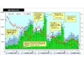 消費税1次駆込み終了、2014年の買い時は？(1)
