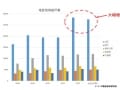 2014年、新築マンションは値上がりするか？