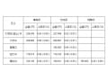 学歴・業種別の初任給平均【2014年版】