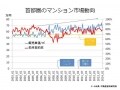 マンション基礎講座：市場動向（売れ行き）を知る