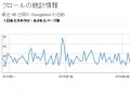 SEO内部対策12:制御