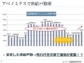 アベノミクスでマンションが値上がりする可能性