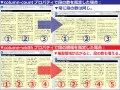 簡単に段組が作れる！CSS3、columnsプロパティ