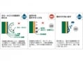 【新商品】価格をおさえた外装用の光触媒塗料