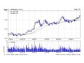 初心者がNISAで買う銘柄の探し方