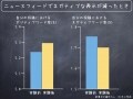 Facebookの秘密実験、何が問題？