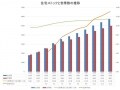 人口推移とマンション選び