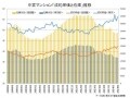 2014年度後半のマンション相場を読む