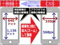 CSSの1pxは 液晶画面1ドットで表示されるとは限らない