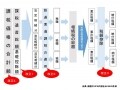 相続税対策でマンションを購入する場合の注意点 前編