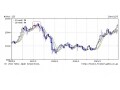 日経平均株価1万8000円！まだまだ上がる？