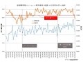 2015年、複雑化するマンション市場