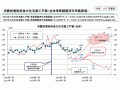 8%消費税は住宅市場にどう影響した？