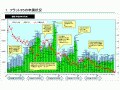 消費税だけじゃない、住宅買い時を左右する要因