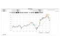 乱高下続く日経平均。安いか高いかを判断する指標は？