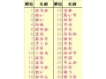 2014年 女の子の名前ランキングTOP30
