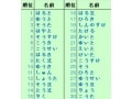 2014年 男の子の名前ランキングTOP30