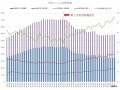 マンションの坪単価「上がるところ」「下がるところ」