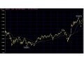 2015年を予測！株式市場はどう動く？
