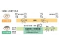 認定こども園って、どんなところ？