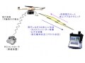 福の神注目！無人飛行機ドローン関連銘柄はこの3つ！