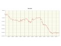 株を買うなら「金曜日」が良い？曜日効果とは？