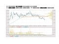 ミクシィ4000円割れ！今後の株価は？